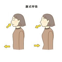 10秒呼吸法