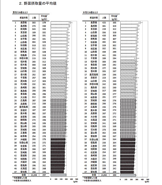 s-野菜摂取量.jpg